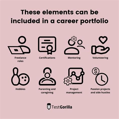 Portfolio Methodology